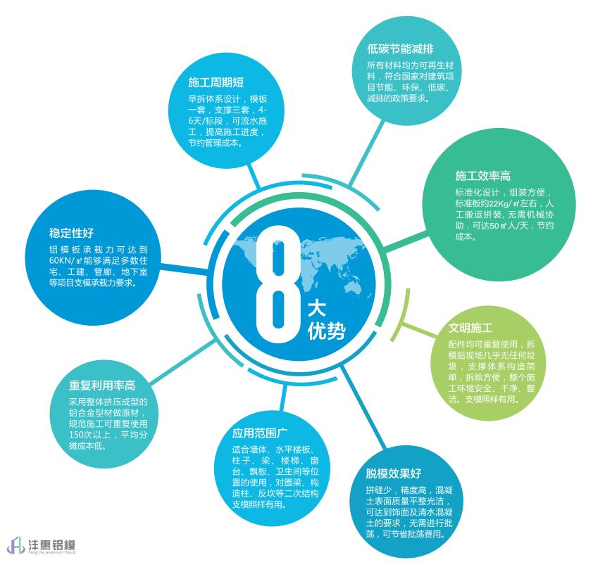鋁合金模板的8大優(yōu)勢.png 鋁合金模板的8大優(yōu)勢.png
